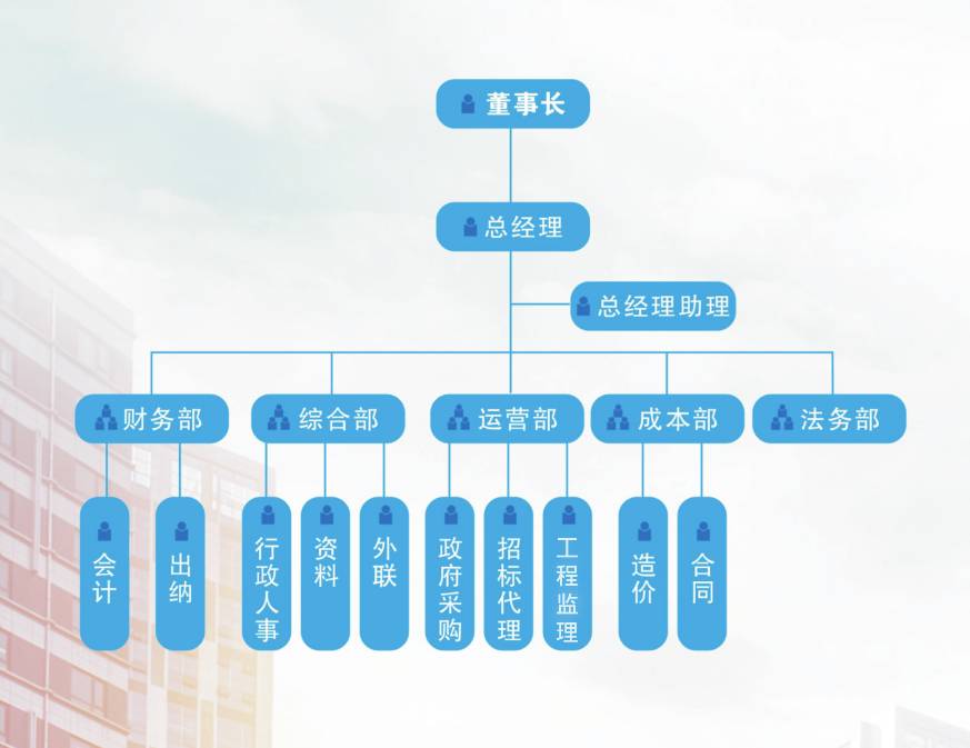 组织架构